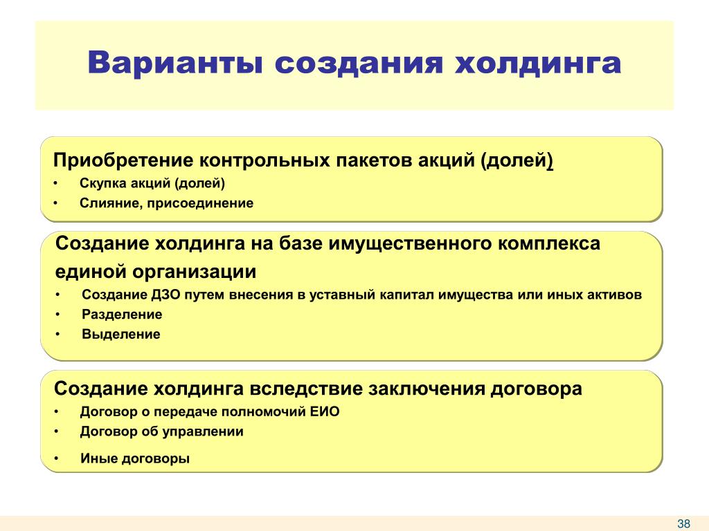 Как создать организацию. Создание холдинговой компании. Построение холдинга. Холдинг способы создания. Порядок создания холдинговой компании.