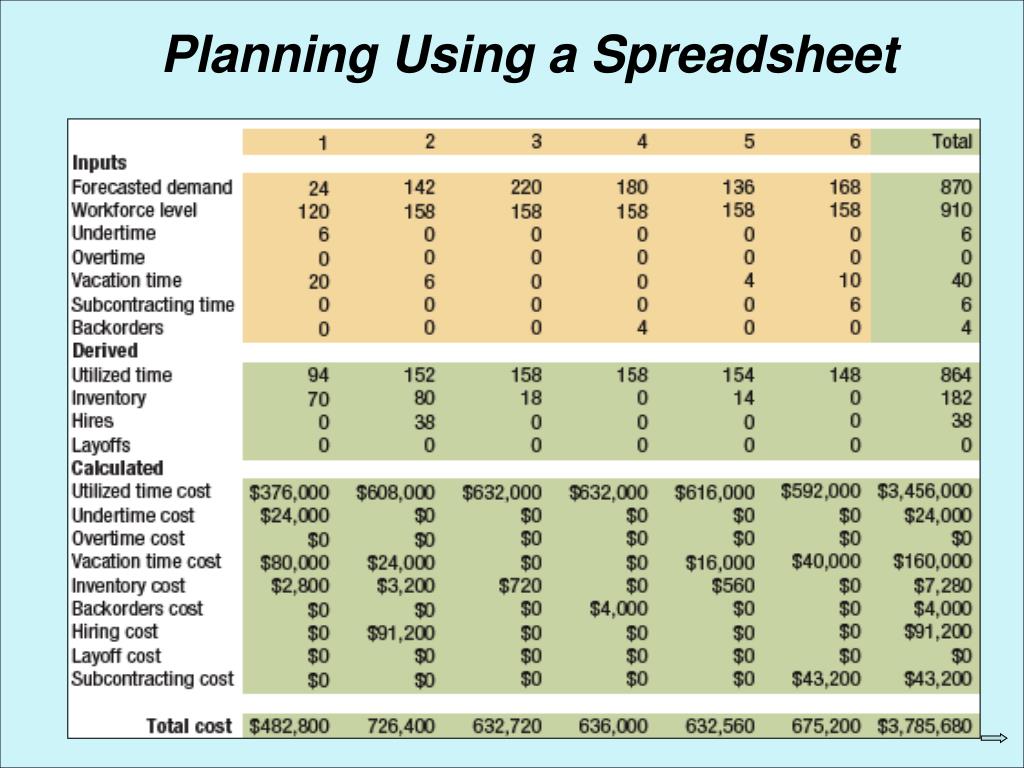 PPT Sales and Operations Planning PowerPoint Presentation, free