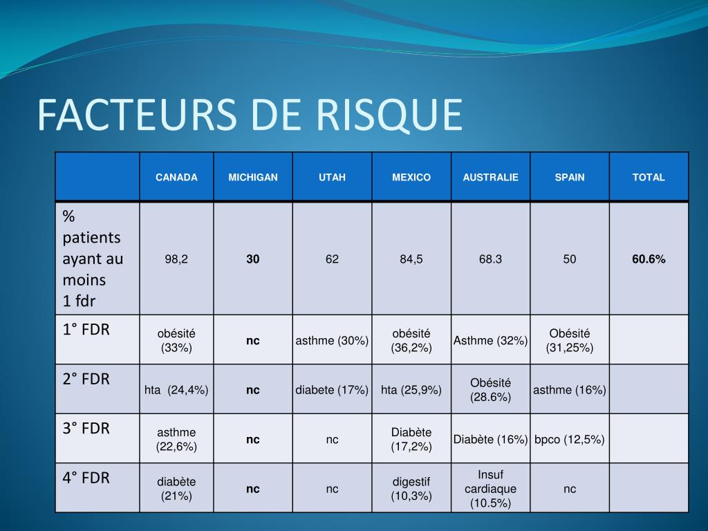 PPT - GRIPPE H1N1 et SDRA Fréquence, facteurs de risque, gravité ...