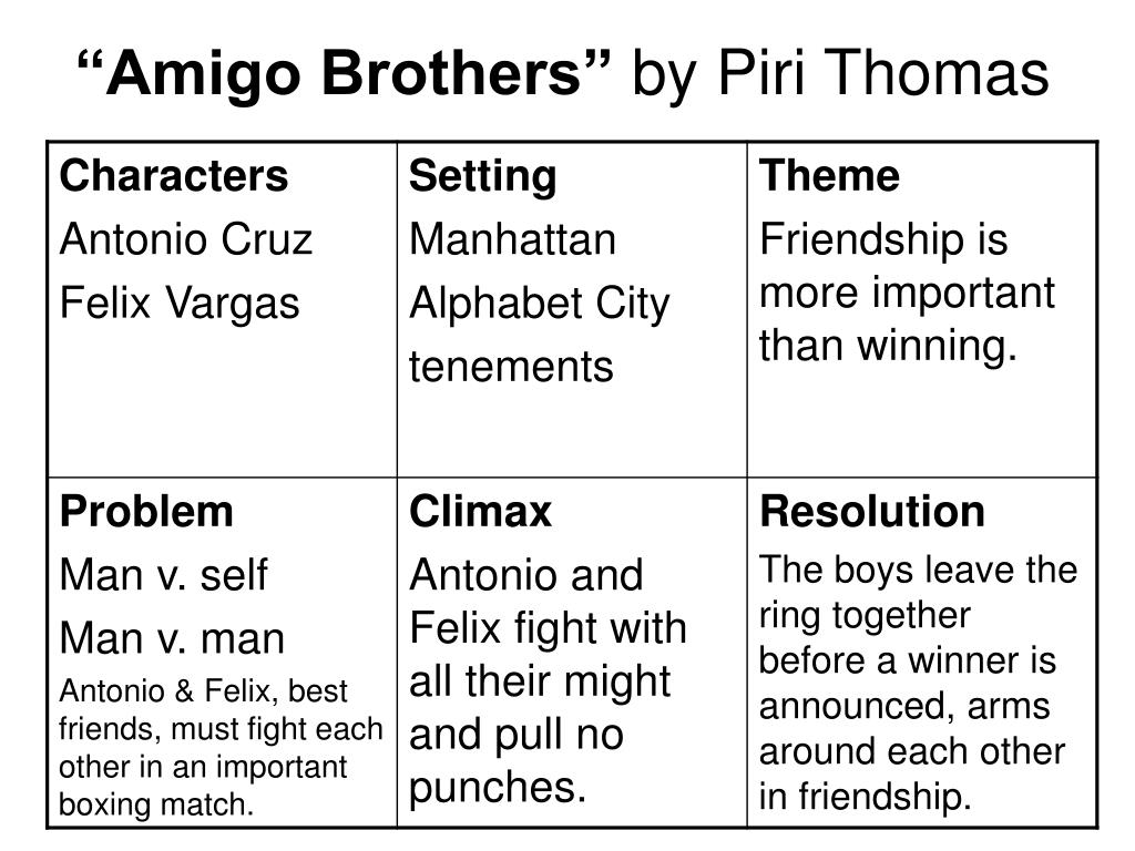 quotes from amigo brothers
