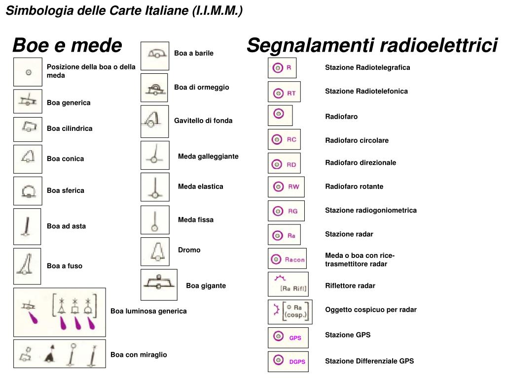 PPT - Simbologia delle Carte Italiane (I.I.M.M.) PowerPoint Presentation -  ID:586686