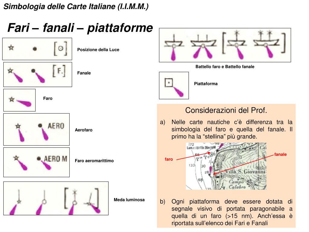 PPT - Simbologia delle Carte Italiane (I.I.M.M.) PowerPoint Presentation -  ID:586686