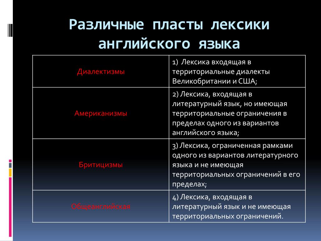 Пласты исконной русской лексики. Пласты лексики. Различные пласты лексики. Стилистические пласты лексики. Лексика пласты лексики.