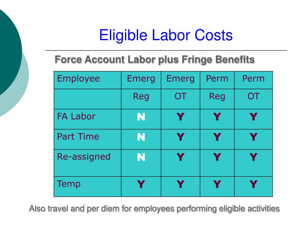 PPT FEMA1899DRNY PowerPoint Presentation, free download ID587911