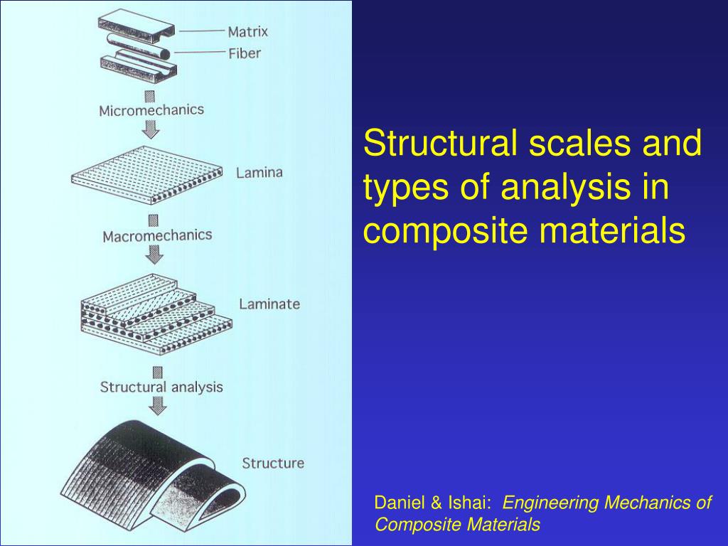 PPT - Structural scales and types of analysis in composite materials  PowerPoint Presentation - ID:587967