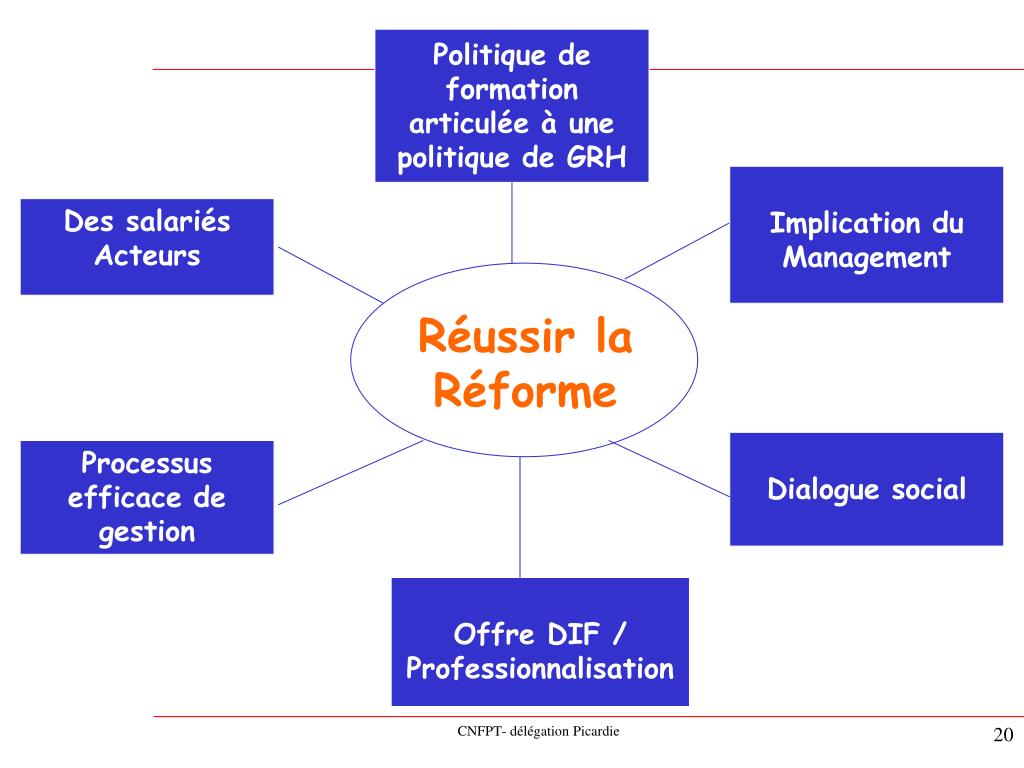 PPT - REFORME DE LA FORMATION PROFESSIONNELLE DANS LA FONCTION PUBLIQUE ...