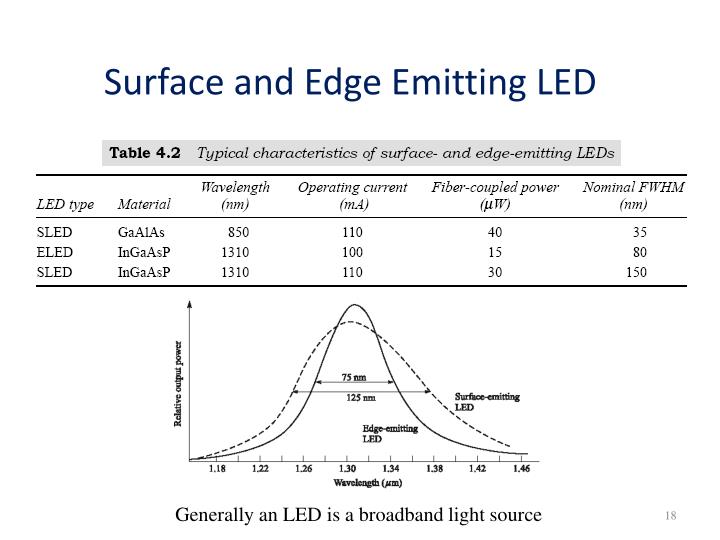 PPT - Light Sources for Optical Communications PowerPoint Presentation ...