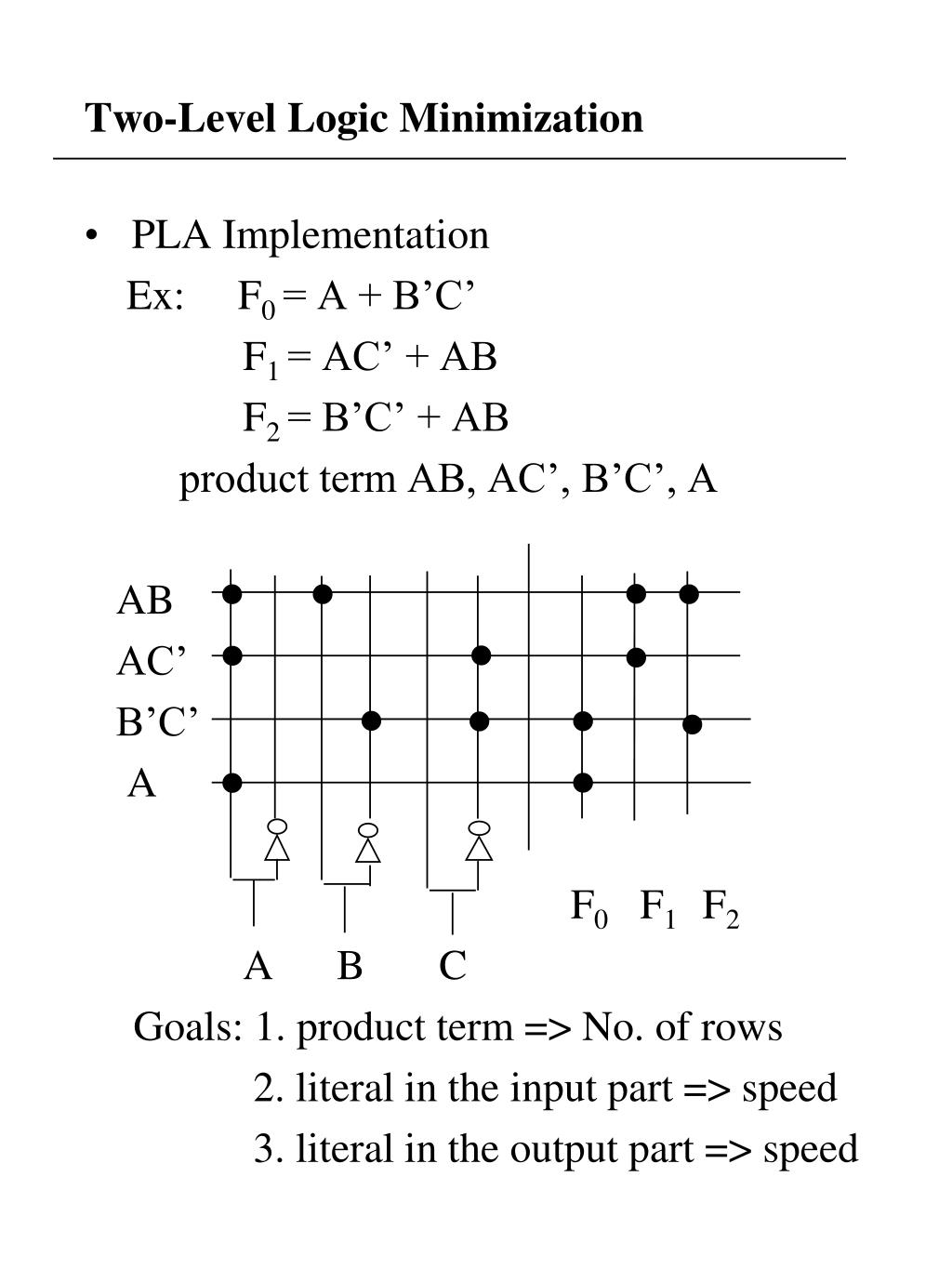 Two Level and Multi level Minimization - ppt download