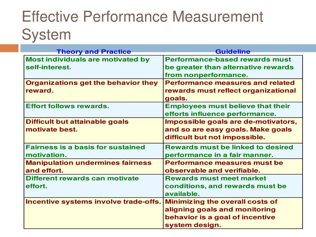 Ppt Performance Measurement Evaluation Systems Powerpoint