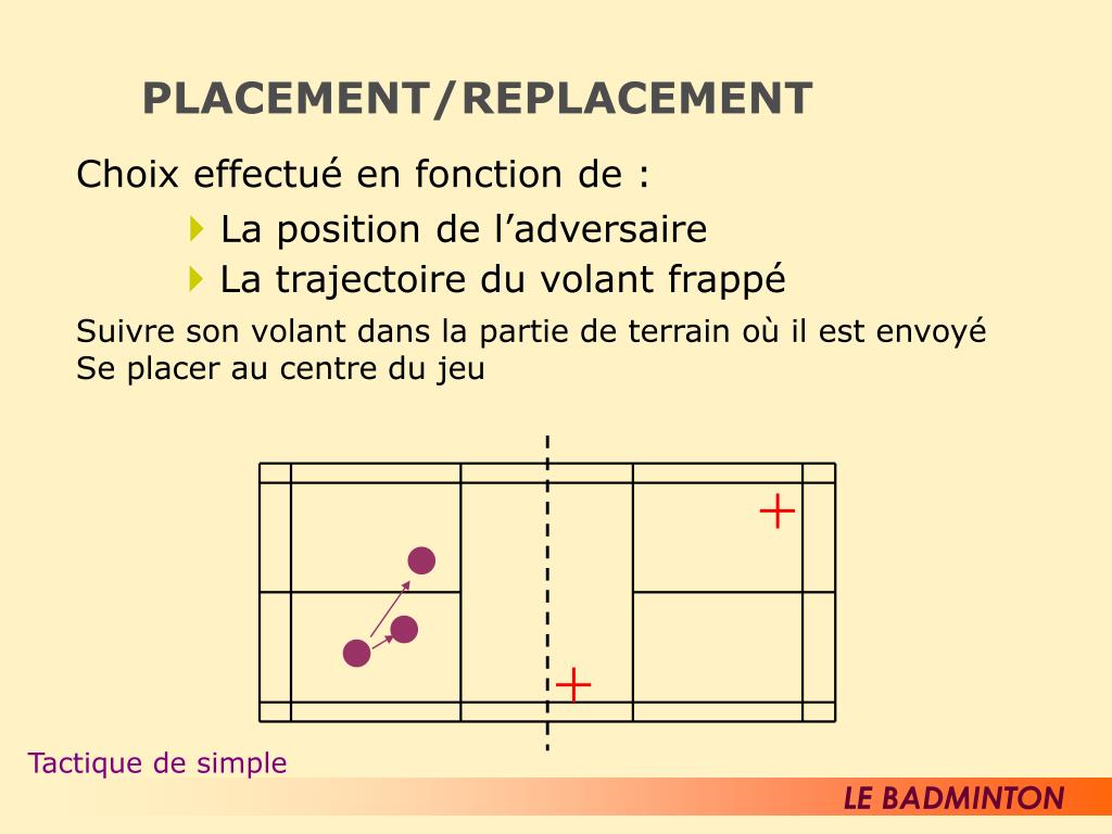 PPT LE BADMINTON PowerPoint Presentation Free Download ID 589906