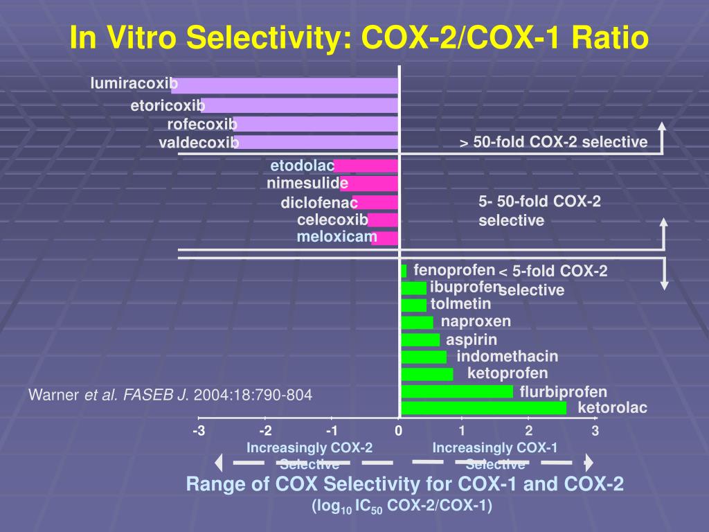 Ppt The Safety Of Cox 2 Inhibitors Powerpoint Presentation Free Download Id589924 4198