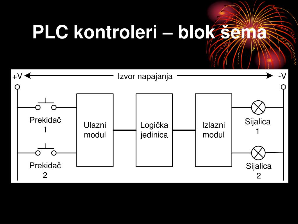 PPT - SIMULACIJA PLC KONTROLERA PREKO MIKROKONTROLERA PIC16F877A PowerPoint  Presentation - ID:590742