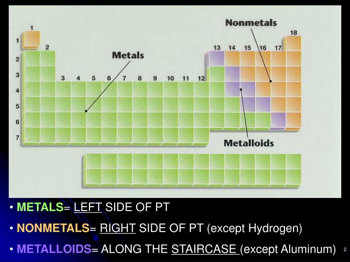 is hydrogen a nonmetal