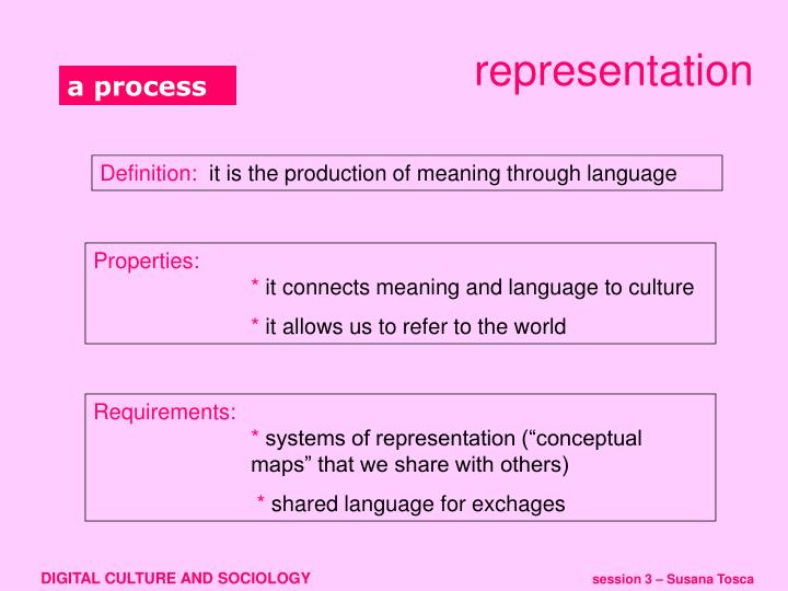 Representation: the production of meaning through language