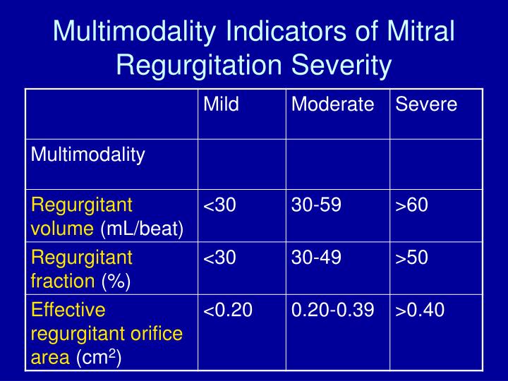 Ppt how to diagnose and assess severity of mitral regurgitation by