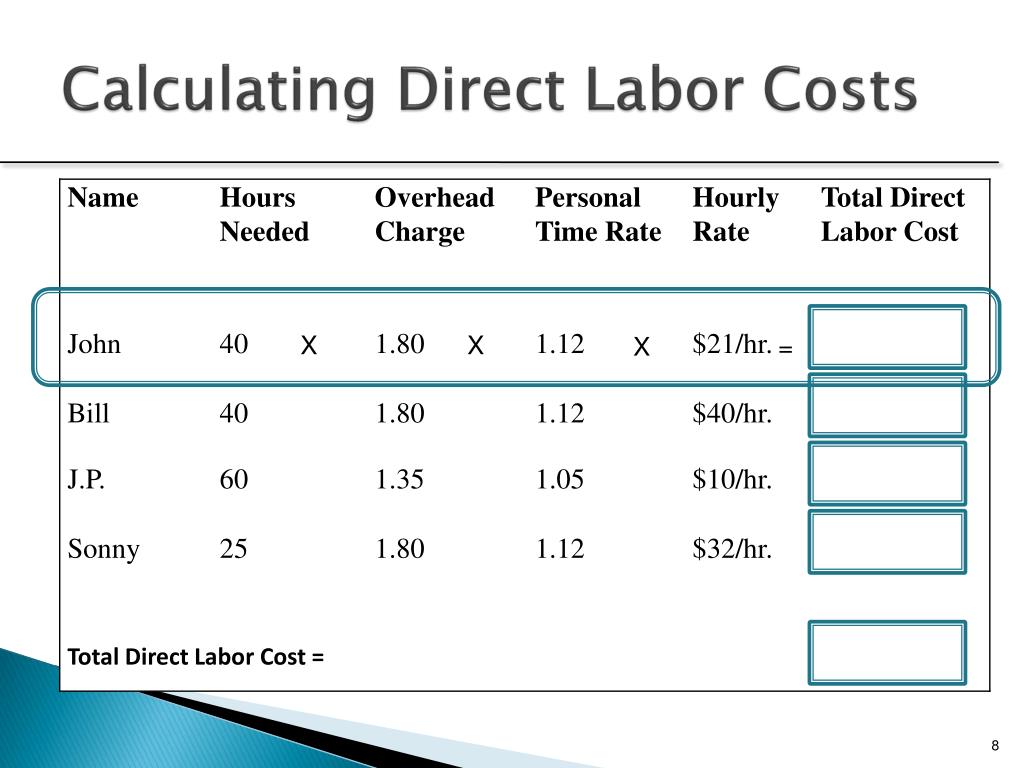 ppt-cost-estimation-and-budgeting-powerpoint-presentation-free