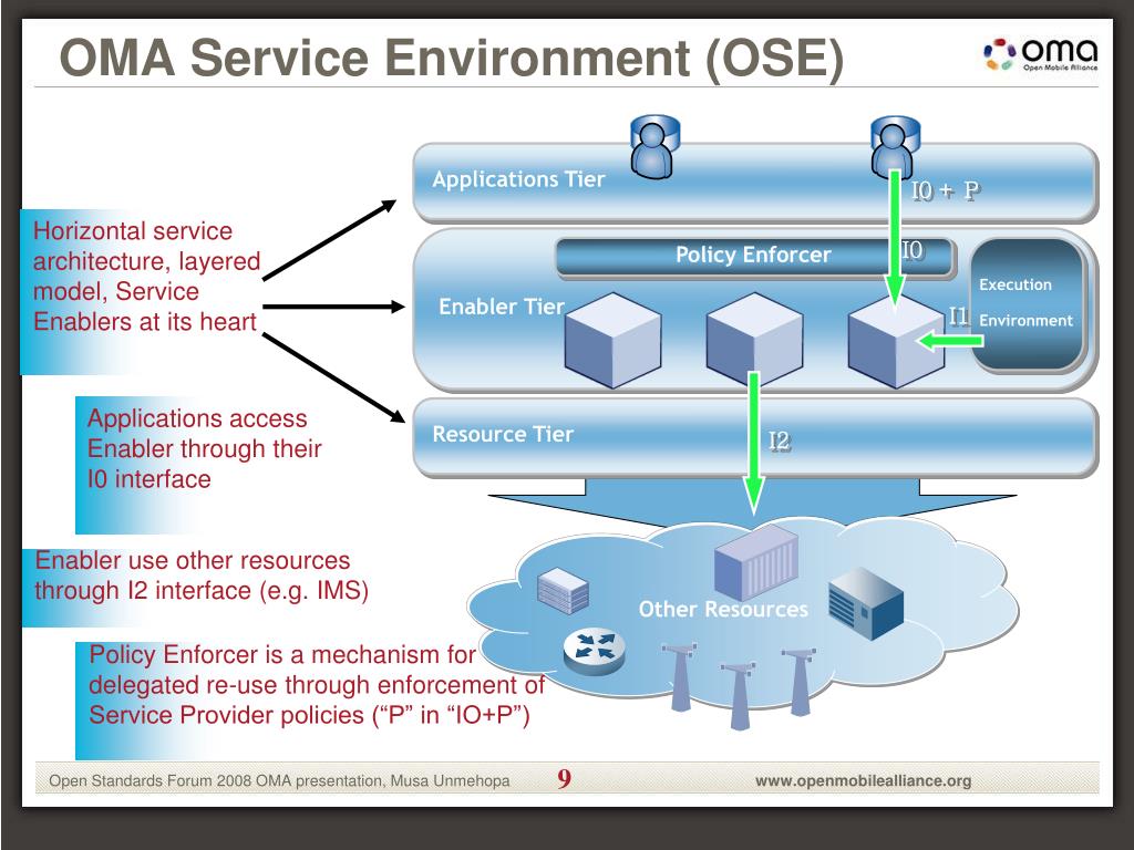 oma program diagram