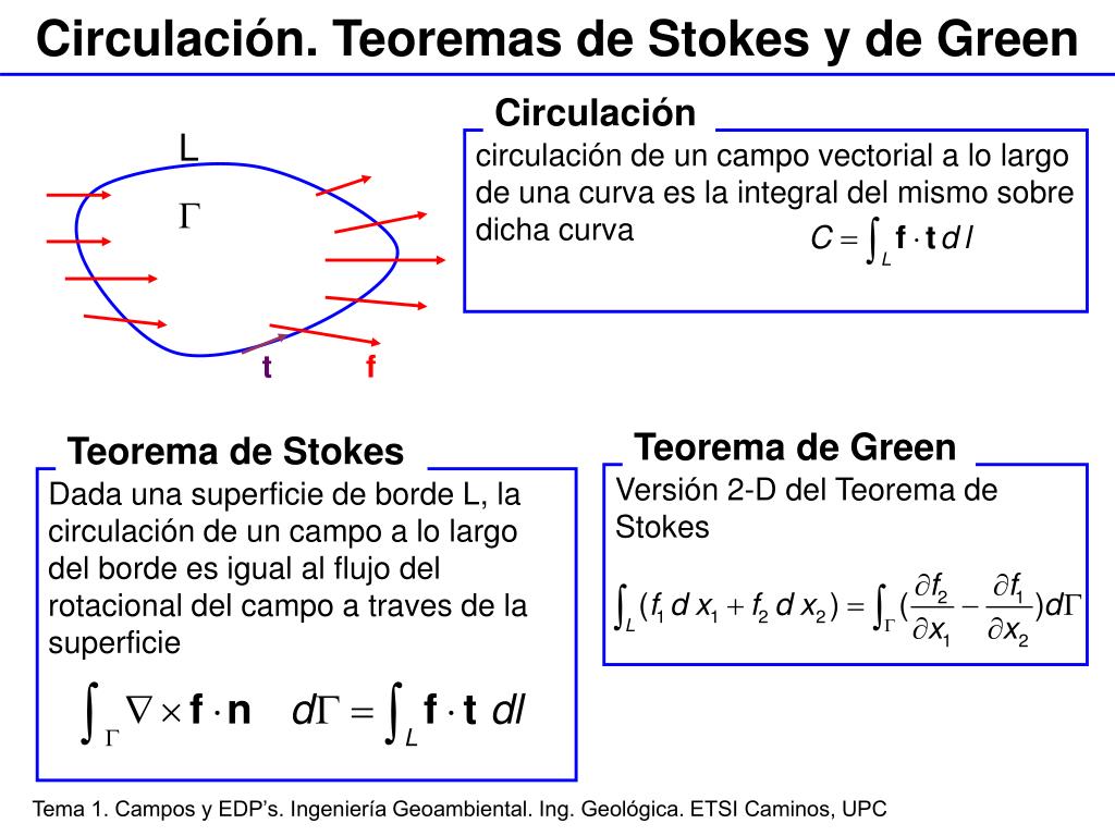 PPT Conceptos básicos de teoría de campos y ecuaciones