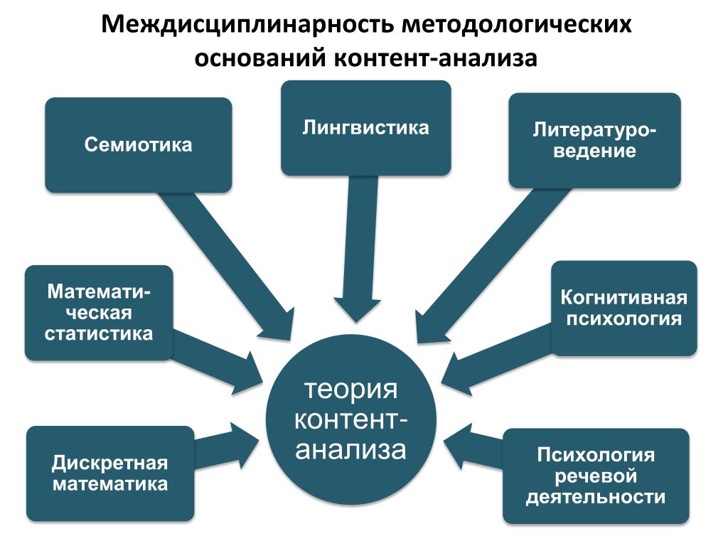 Презентация по русскому языку "Дискурс"