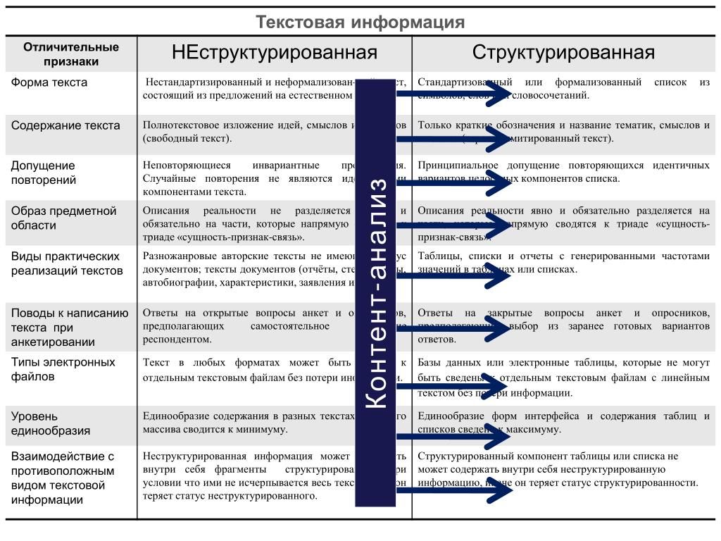 PPT - ТЕМА 1. ПОНЯТИЕ И СТРУКТУРА ИНФОРМАЦИОННОГО МЕНЕДЖМЕНТА PowerPoint Present