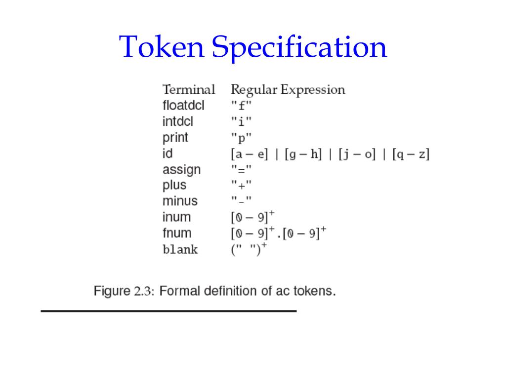 PPT - Chapter 2. Design Of A Simple Compiler PowerPoint Presentation ...