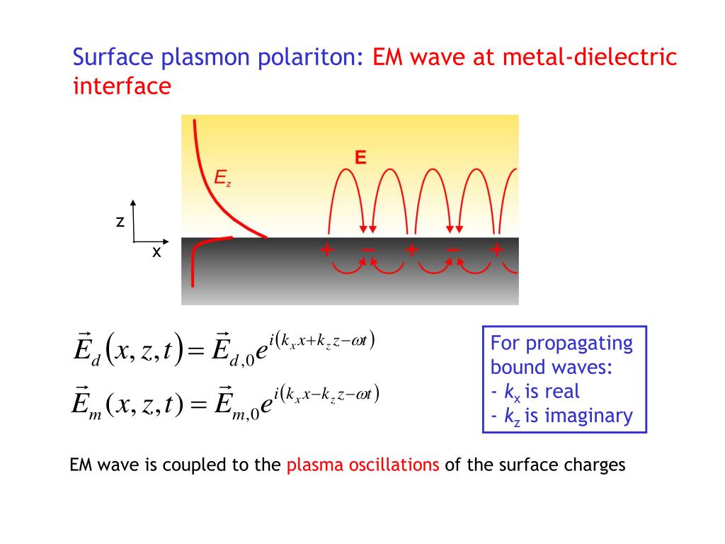 Плазмон. Плазмон-поляритон. Surface Plasmon polariton. Поверхностный плазмон поляритон. Экситон поляритон.