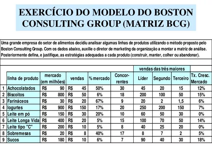 PPT - EXERCÍCIO DO MODELO DO BOSTON CONSULTING GROUP (MATRIZ BCG)  PowerPoint Presentation - ID:593376