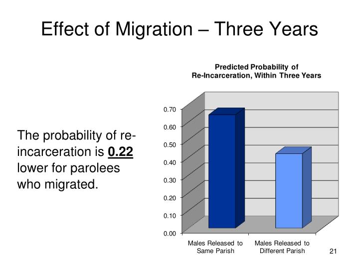 effects of recidivism Evaluation to measure the effect of peer instrumental support on recidivism results showed that peer support had no significant effect on recidivism in any of. effects of recidivism Evaluation to measure the effect of peer instrumental support on recidivism results showed that peer support had no significant effect on recidivism in any of.