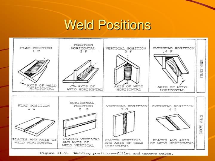 PPT INTRODUCTION TO ARC WELDING (SMAW) PowerPoint Presentation ID