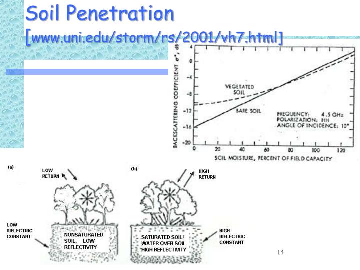 soil infiltration soil infiltration