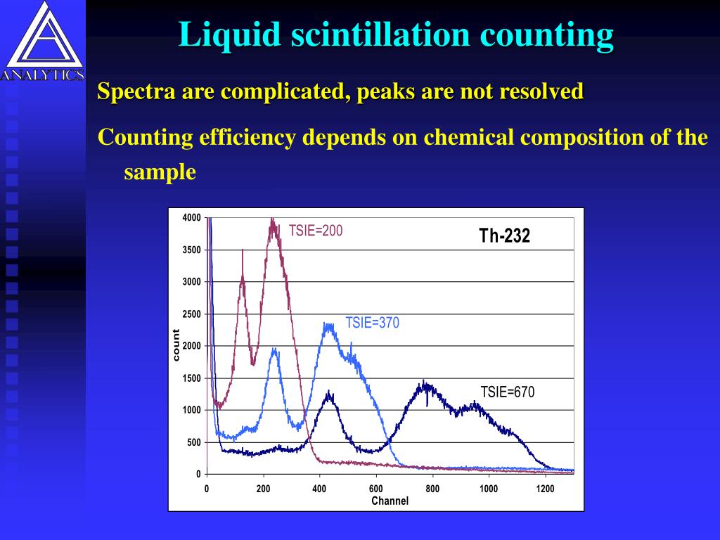 liquid scintillation counting carbon dating liquid scintillation counting carbon dating