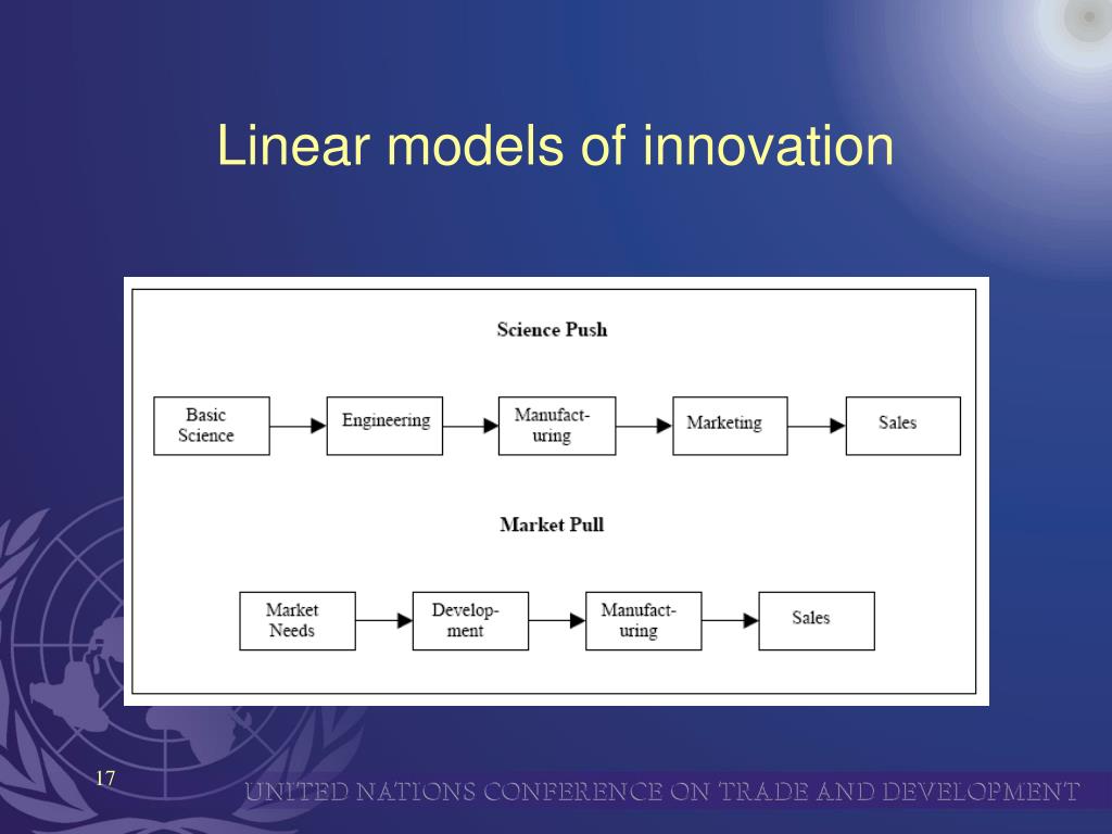PPT Science, Technology and Innovation (STI) and Development