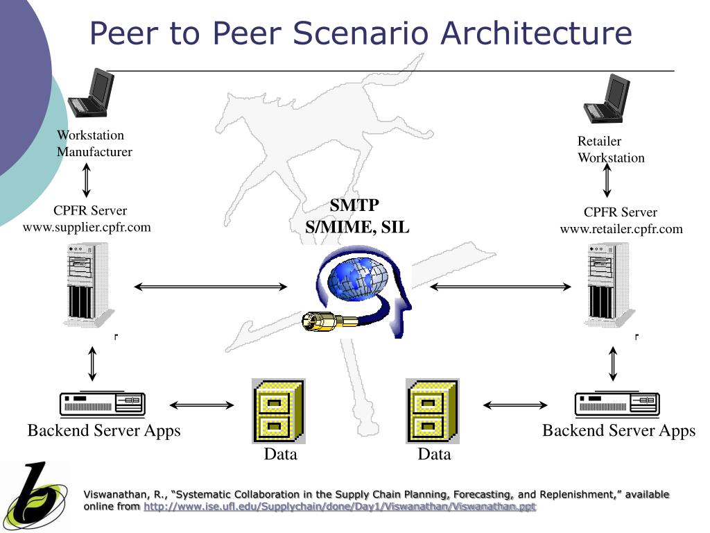 Peer перевод на русский. Peer to peer протокол. Технологией peer-to-peer. Backend сервер. Протокол сервера www.