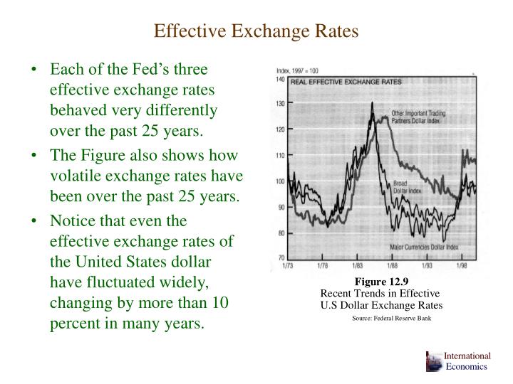 Fed Effective Exchange Rate Sculceisysto Gq - 