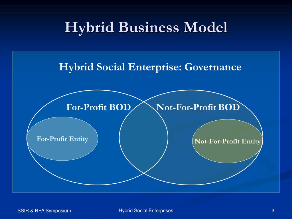 ppt-hybrid-social-enterprises-powerpoint-presentation-free-download