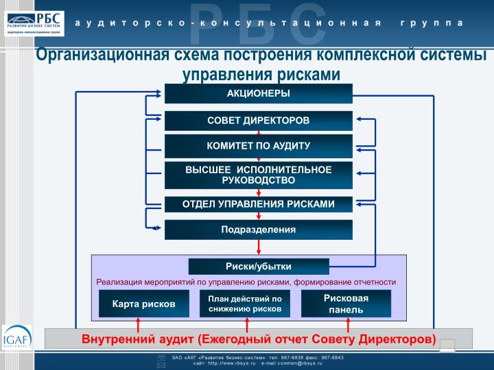 shareholder risk shareholder risk