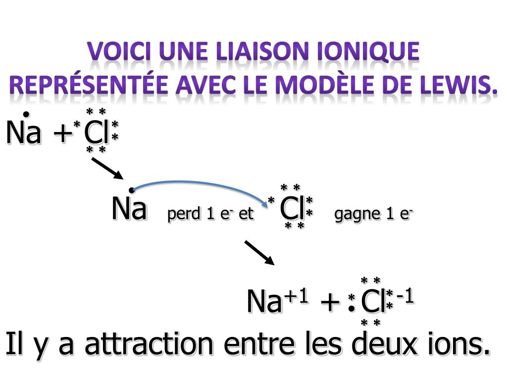 structure de Lewis de liaison ionique