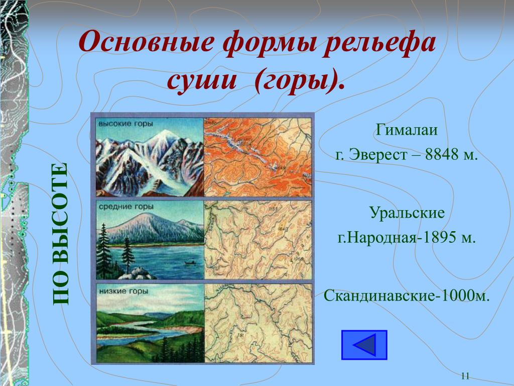 Схема рельеф россии 8 класс география. Формы рельефа. Рельеф суши. Главные формы рельефа. Формы рельефа суши.