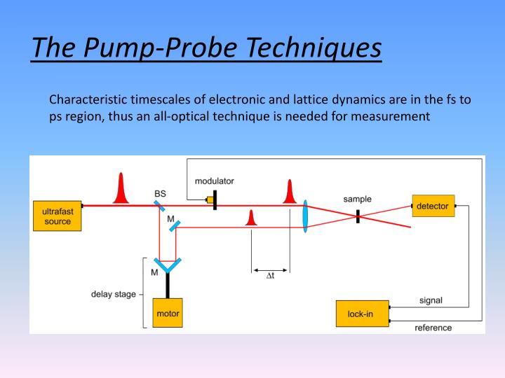PPT - Ultrafast Experiments PowerPoint Presentation - ID:596632