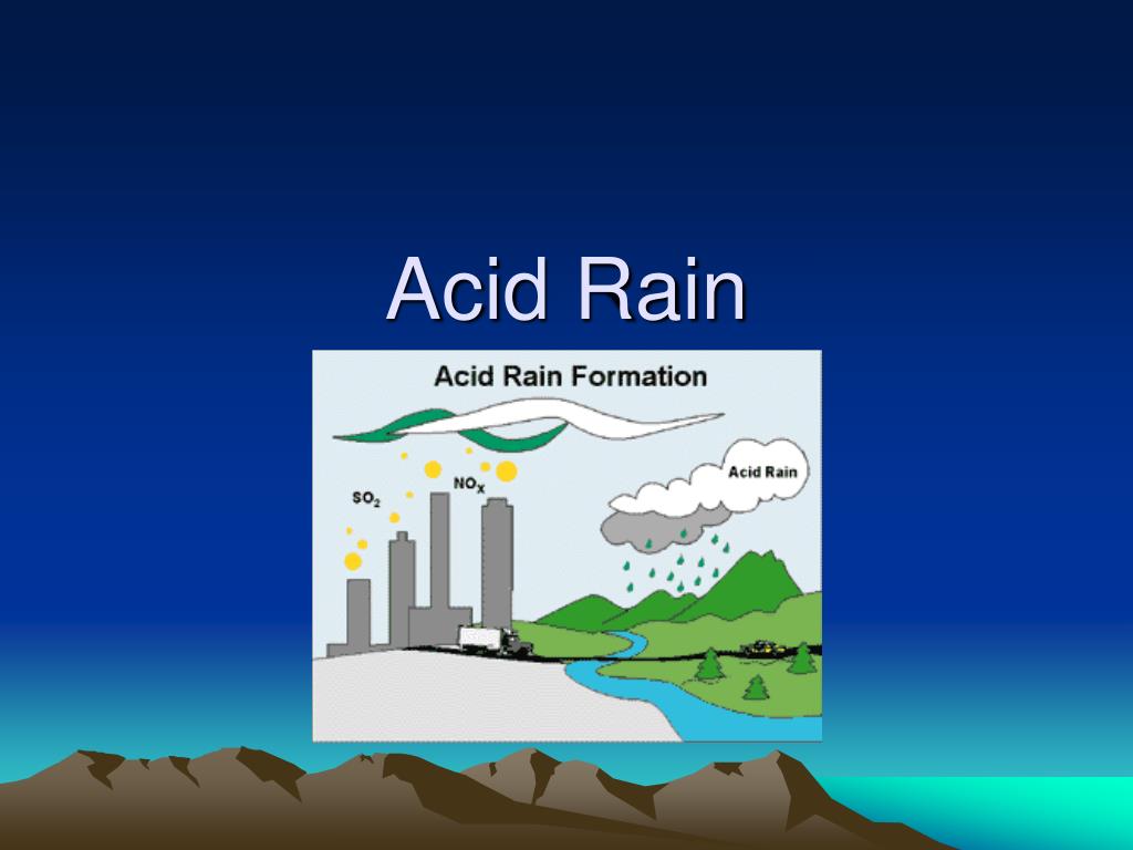 Текст по английскому 7 класс acid rain. Acid Rain. Кислотные дожди. Acid Rain formation. What acid Rain is.