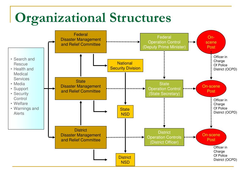 PPT - Disaster Mitigation Support and Management in Malaysia PowerPoint ...