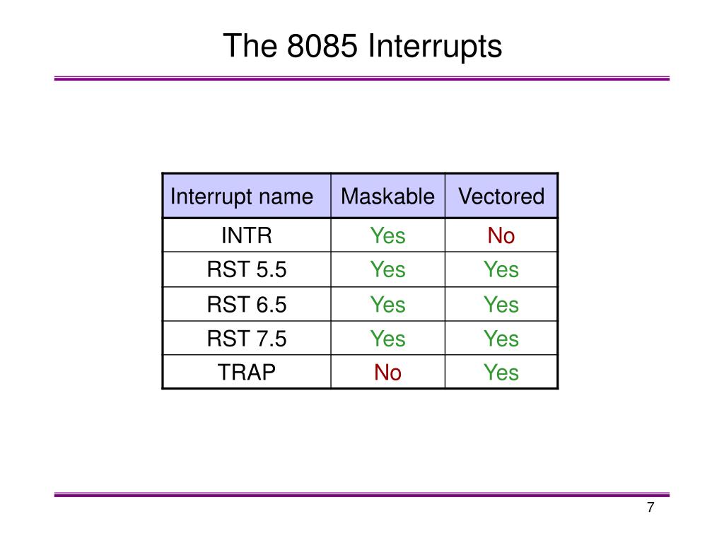 write a short note on 8085 interrupts