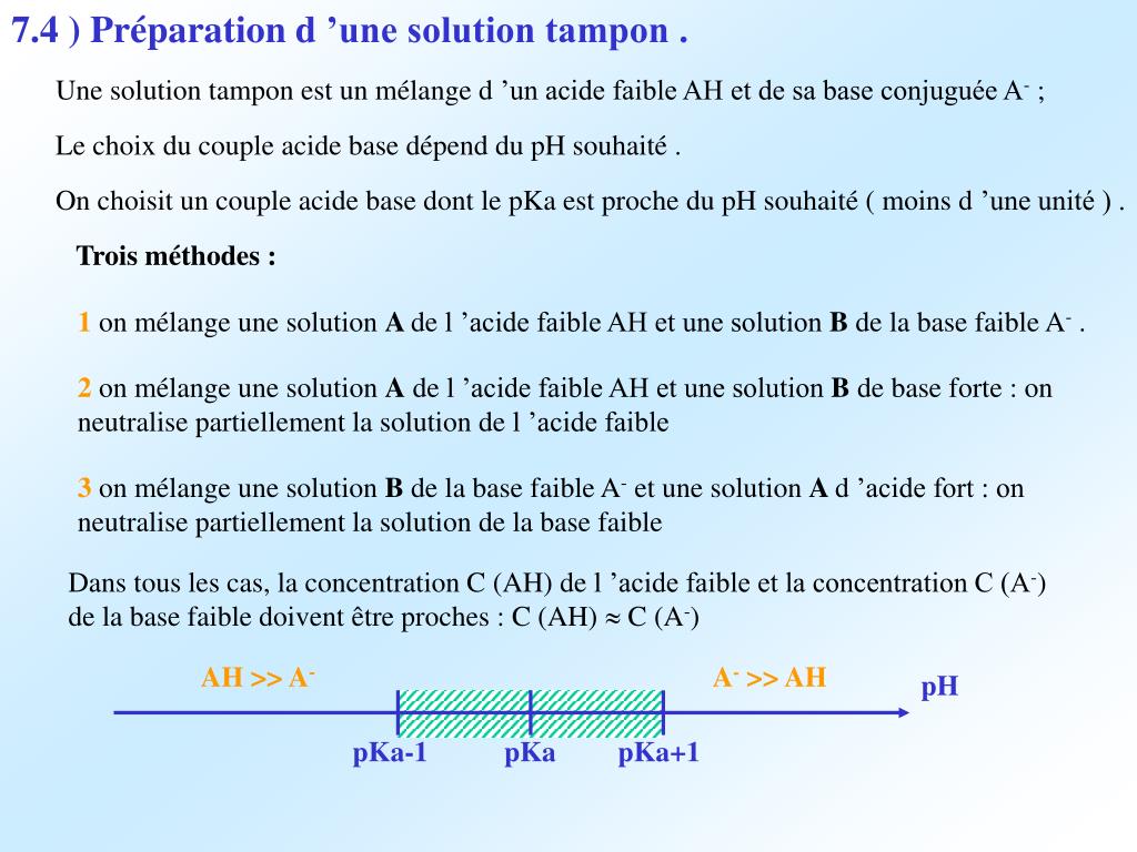 PPT - 7 ) LES SOLUTIONS TAMPONS PowerPoint Presentation, free download -  ID:597211