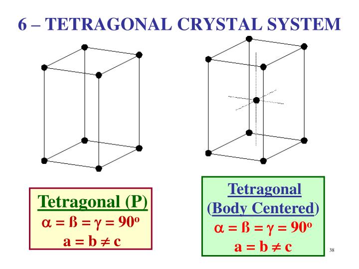 PPT - Typical Crystal Structures PowerPoint Presentation - ID:597217