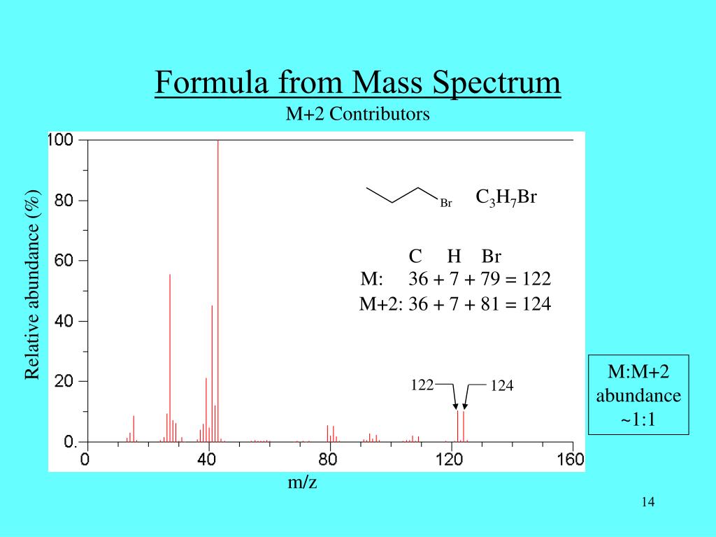 ppt-mass-spectrometry-part-1-powerpoint-presentation-free-download