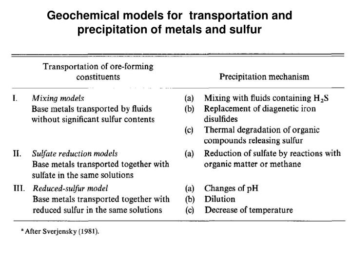 mississippi valley type deposits questions Ore deposit questions chapter 27: mississippi valley type deposits questions 1 which geophysical method is/are used in discovering mississippi valley type deposits. mississippi valley type deposits questions Ore deposit questions chapter 27: mississippi valley type deposits questions 1 which geophysical method is/are used in discovering mississippi valley type deposits.
