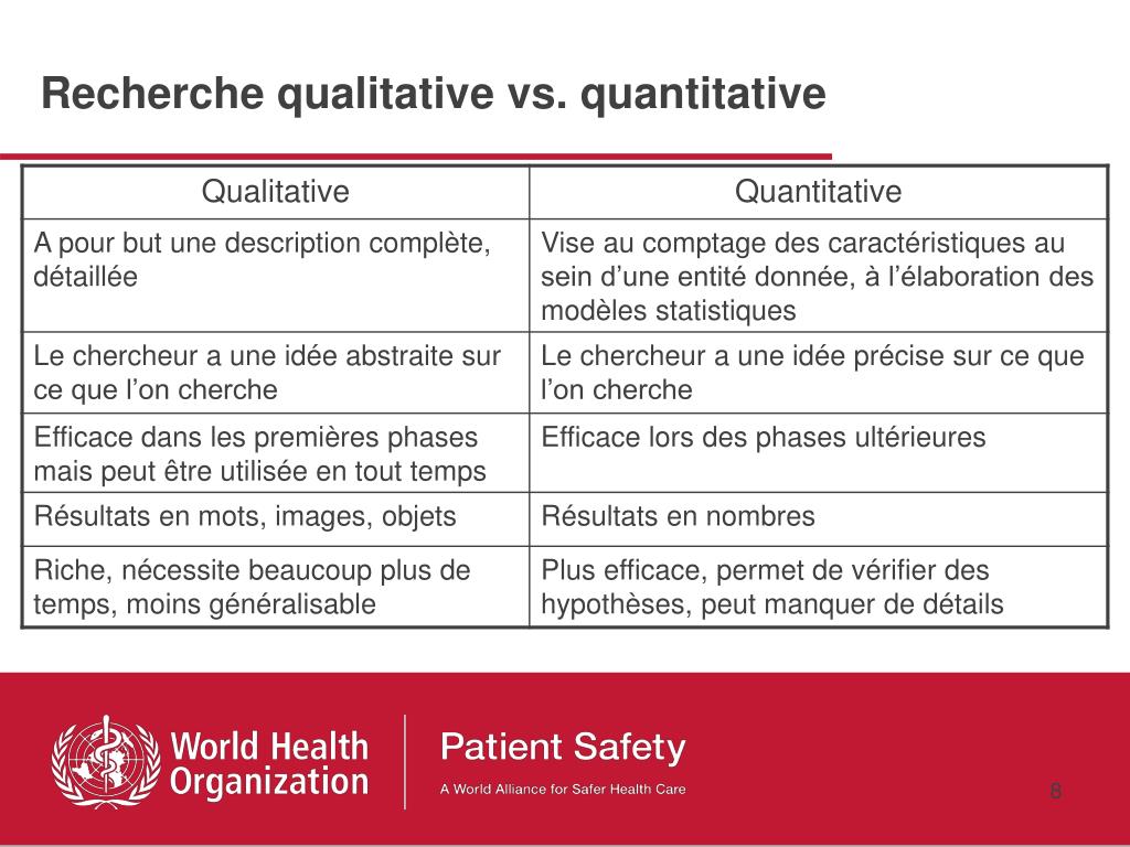 PPT  Principes de la Recherche sur la sécurité des patients vue d