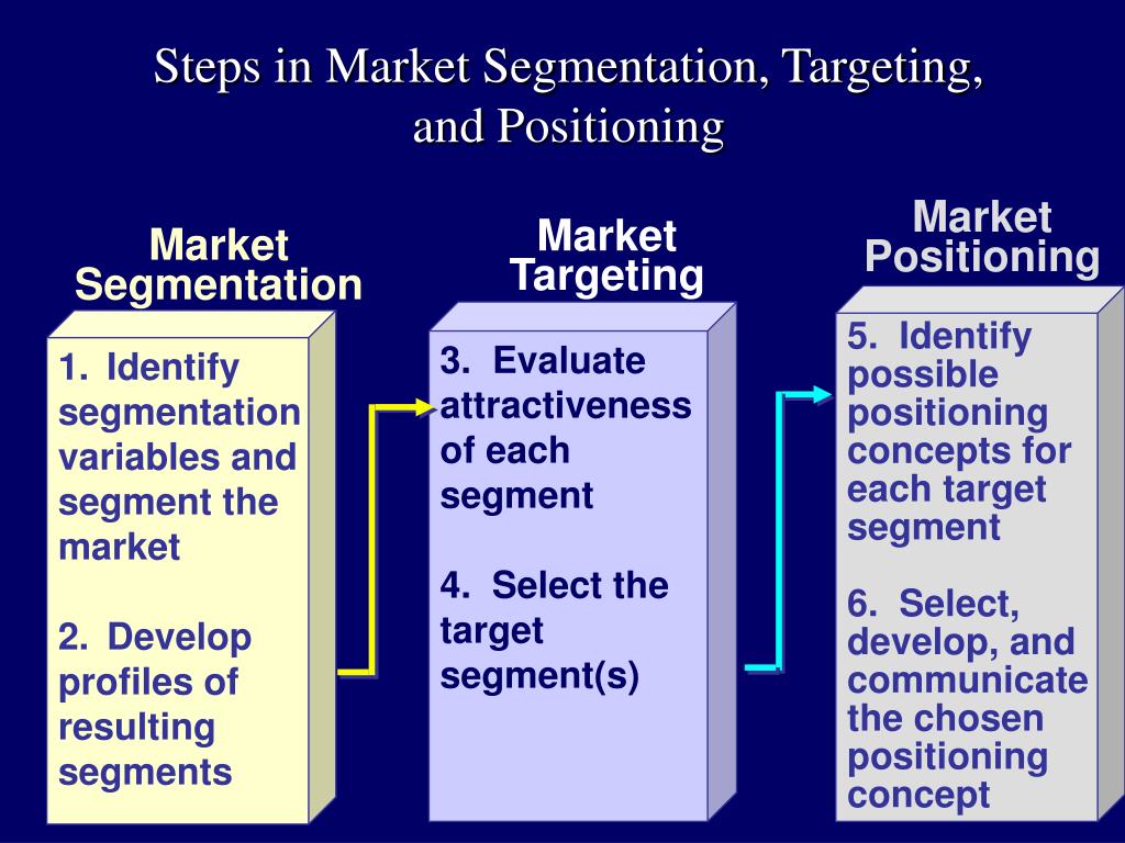 communicate other with process each how Segmentation, Steps  and PPT Market in Targeting,