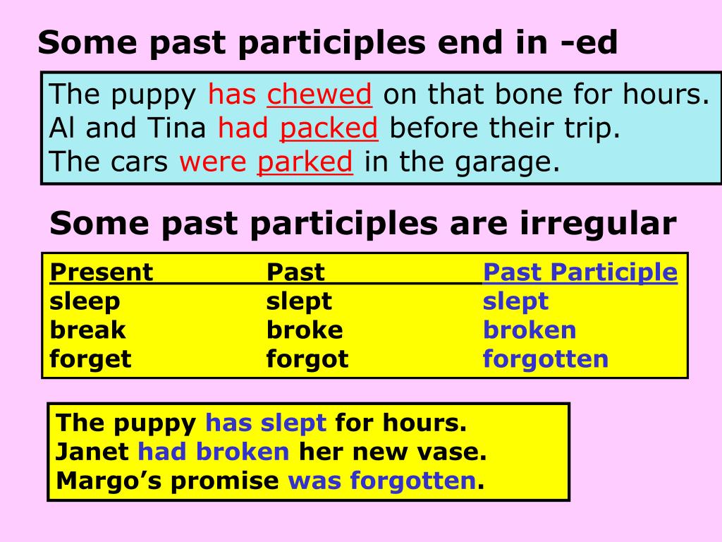 Паст партисипл в английском. Past participle в английском. Past participle глаголы. Past past participle. Participles past предложения.