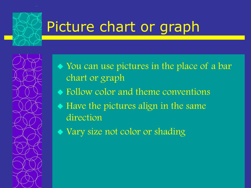 PPT Designing & Using Charts & Graphs PowerPoint Presentation ID598748